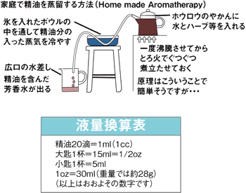 家庭でもできるエッセンシャルオイルの蒸留法